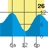 Excursion Inlet tide chart for Friday, May 26, 2023