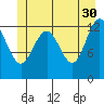 Excursion Inlet tide chart for Tuesday, May 30, 2023