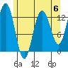 Excursion Inlet tide chart for Saturday, May 6, 2023