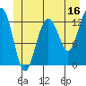 Excursion Inlet tide chart for Friday, June 16, 2023