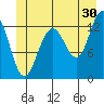 Excursion Inlet tide chart for Friday, June 30, 2023