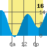 Excursion Inlet tide chart for Sunday, July 16, 2023