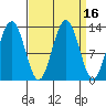 Excursion Inlet tide chart for Saturday, September 16, 2023