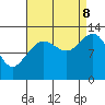 Excursion Inlet tide chart for Friday, September 8, 2023