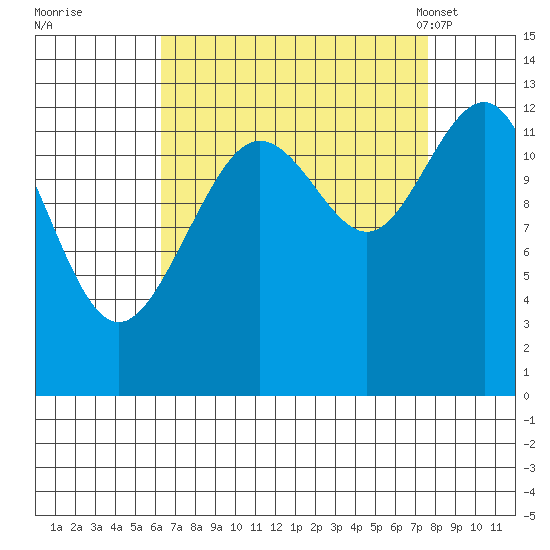 Excursion Inlet tide chart for Saturday, September 9, 2023