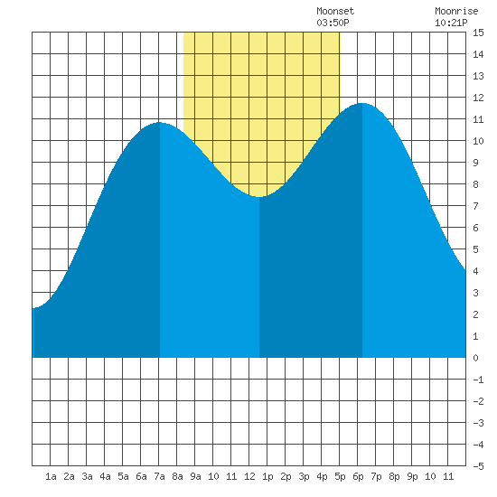 Excursion Inlet tide chart for Saturday, November 4, 2023