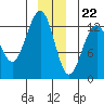 Excursion Inlet tide chart for Friday, December 22, 2023
