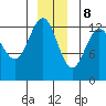 Excursion Inlet tide chart for Friday, December 8, 2023