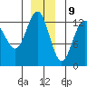 Excursion Inlet tide chart for Saturday, December 9, 2023