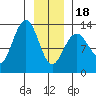 Excursion Inlet tide chart for Thursday, January 18, 2024