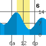 Excursion Inlet tide chart for Saturday, January 6, 2024