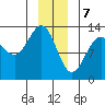 Excursion Inlet tide chart for Sunday, January 7, 2024