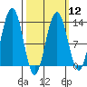 Excursion Inlet tide chart for Tuesday, March 12, 2024