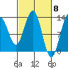 Excursion Inlet tide chart for Friday, March 8, 2024