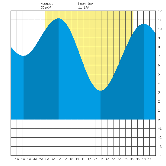 Excursion Inlet tide chart for Tuesday, April 16, 2024