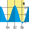 Excursion Inlet tide chart for Saturday, April 6, 2024