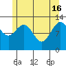 Excursion Inlet tide chart for Thursday, May 16, 2024