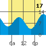 Excursion Inlet tide chart for Friday, May 17, 2024
