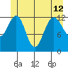 Excursion Inlet tide chart for Wednesday, June 12, 2024