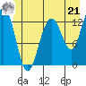 Excursion Inlet tide chart for Friday, June 21, 2024
