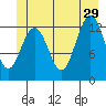 Excursion Inlet tide chart for Saturday, June 29, 2024