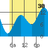 Excursion Inlet tide chart for Tuesday, July 30, 2024