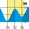 Excursion Inlet tide chart for Friday, August 30, 2024
