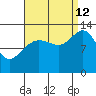 Excursion Inlet tide chart for Thursday, September 12, 2024
