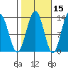 Excursion Inlet tide chart for Tuesday, October 15, 2024