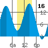 Excursion Inlet tide chart for Thursday, January 16, 2025