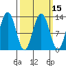 Excursion Inlet tide chart for Saturday, March 15, 2025