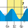 Excursion Inlet tide chart for Monday, April 7, 2025
