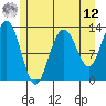 Excursion Inlet tide chart for Monday, May 12, 2025