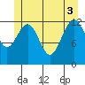 Excursion Inlet tide chart for Tuesday, June 3, 2025