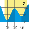 Excursion Inlet tide chart for Saturday, June 7, 2025