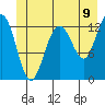 Excursion Inlet tide chart for Monday, June 9, 2025