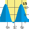 Excursion Inlet tide chart for Tuesday, July 15, 2025