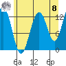 Excursion Inlet tide chart for Friday, August 8, 2025