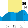 Excursion Inlet tide chart for Tuesday, September 30, 2025