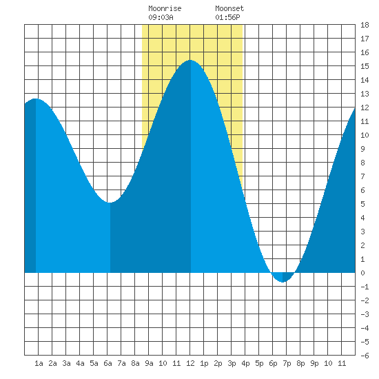 Excursion Inlet tide chart for Saturday, January 17, 2026