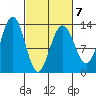 Excursion Inlet tide chart for Saturday, March 7, 2026