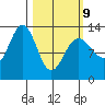 Excursion Inlet tide chart for Monday, March 9, 2026