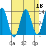 Excursion Inlet tide chart for Thursday, April 16, 2026
