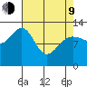 Excursion Inlet tide chart for Thursday, April 9, 2026
