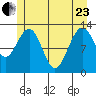 Excursion Inlet tide chart for Saturday, May 23, 2026