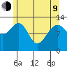 Excursion Inlet tide chart for Saturday, May 9, 2026
