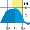 Explorer Bay tide chart for Thursday, January 14, 2021