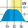 Explorer Bay tide chart for Friday, January 15, 2021
