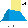 Explorer Bay tide chart for Saturday, January 16, 2021