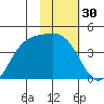 Explorer Bay tide chart for Saturday, January 30, 2021